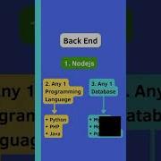 Full Stack Web Developer Roadmap