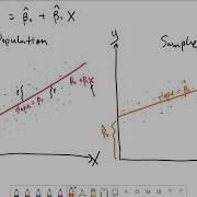 Managerial Economics 11 1 Simple Regression