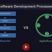 Software Development Methodologies