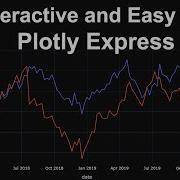 Interactive And Attractive Charts With Plotly Express