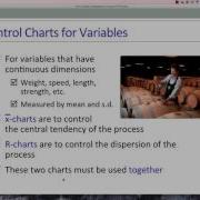 SQC Control Charts For Variables