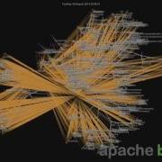 Apache Brooklyn Commit History Visualization