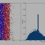 Maxwell Boltzmann Distribution Ideal Gas Law Animation Python