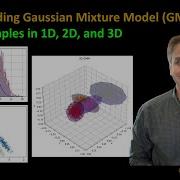 52b Understanding Gaussian Mixture Model GMM Using 1D 2D And 3D Examples