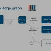 EnthusiastiCon 2019 The Wikidata Query Interface The World S Knowledge At Your Fingertips
