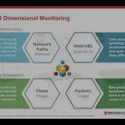 Network Monitoring Appneta