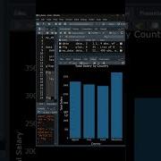R Programming Plotly Barplot Coding Rstudio Rprogramming
