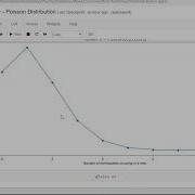 Poisson Distribution Sum Up Statistics With Python Artificial Intelligence Talks Ai