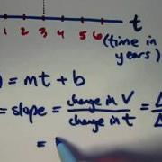 Find A Formula For A Function Modeling Linear Depreciation Solve A Linear Equation