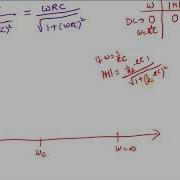 Frequency Response RC High Pass Filter