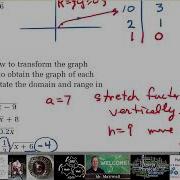 PC 30 2 1 HW 1 3 Radical Function Transformations
