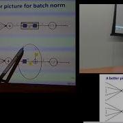 Lecture 8 Batch Normalization Dropout And Other Regularization Methods