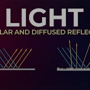Regular And Diffused Reflection Applications In Hindi ह द म Don T Memorise