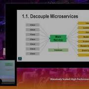 Massively Scaled High Performance Web Services With PHP Demin Yin PHP UK Conference 2019