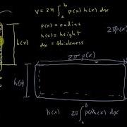 Calculus Shell Method