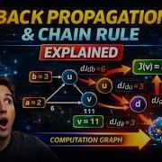 Computation Graphs Chain Rule Explained