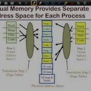 8 SFU CMPT 300 Process In Memory Processes VS Threads Multithreading