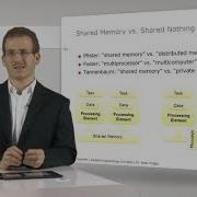 1 5 Memory Architectures