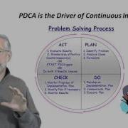 Problem Solving Chapter 2 Of Developing Lean Leaders At All Levels