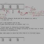Circular Queue Using Array Part 1 Data Structure Using C