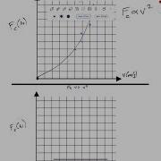 Centripetal Force Lab Data Analysis Tutorial