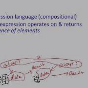08 03 Xquery Intro Mp4