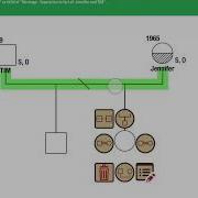 Your First Genogram In 3 Minutes