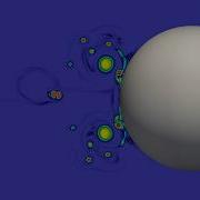 Collisions Of A Vortex Upon A Sphere