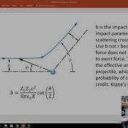 Rutherford Scattering