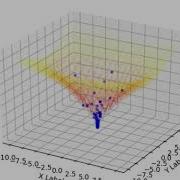 Ackley Function Solved With PSO Algorithm