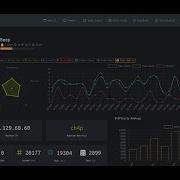 HackTheBox 4 Beep Walkthrough
