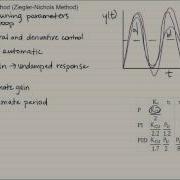 Continuous Cycling Method Ziegler Nichols Method