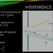 PHYS 230 Chap 4 Sec 1 Single Slit Diffraction
