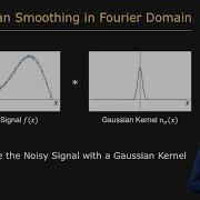 Convolution Theorem Image Processing II