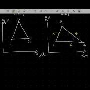 Linear Strain Triangular Element In FEM Part I