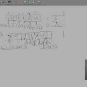 Problems On Strings Part6 String Copy Without Using Library Functions