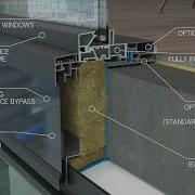 Universal Series Window Wall