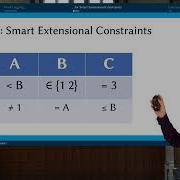 CP2023 Proof Logging For Smart Extensional Constraints