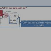 In Class Datapath 1 Review