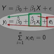 9 1 Minimize The Residual Sum Of Squares RSS