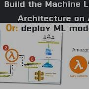 How To Build ML Architecture With AWS SageMaker Lambda API Gateway HANDS ON TUTORIAL