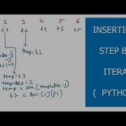 Insertion Sort Step By Step Iteration