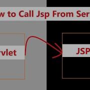 How To Call Jsp From The Servlet Servlet Tutorial Can You Call JSP From Servlet