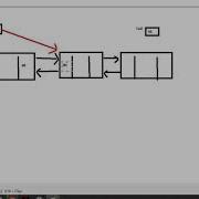 LinkList How To Removing Tail Java