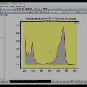 How To Find Area Under The Curve Using Origin