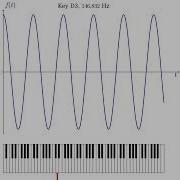 Fundamental Frequencies Of Piano O