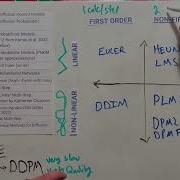 General Sampling Method Behavior Part One