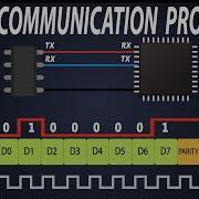 Основы связи UART Структура кадра UART Основы RS 232 Часть 1