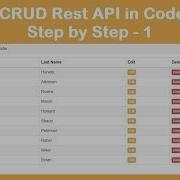Create CRUD Rest API In Codeigniter Step By Step 1