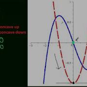 3 5 Inflection Points
